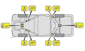 نقاط مناسب برای جک خودرو