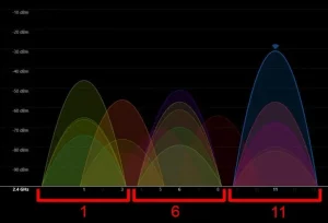 WiFi-Analyzer-1