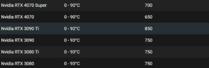 جدول دمای کارت گرافیک22