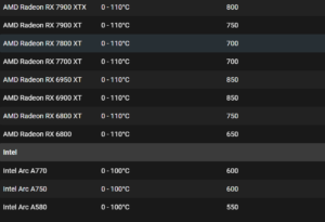 جدول دمای کارت گرافیک3