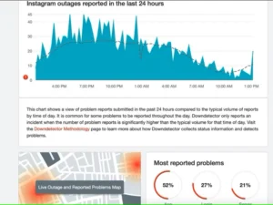 گزارش وضعیت Downserver اینستاگرام