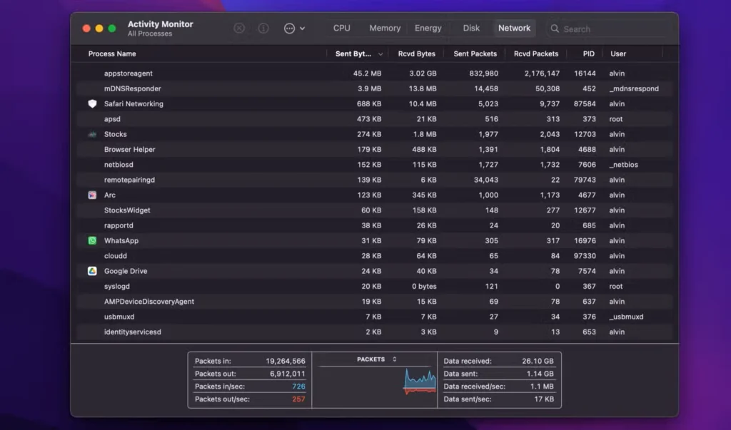 مشاهده استفاده از شبکه در برنامه نظارت بر فعالیت macOS